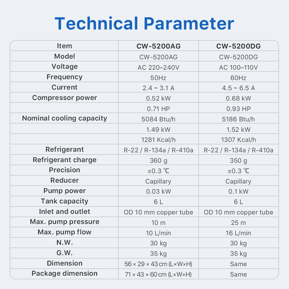 Cloudray工業用エアウォーターチラー 50/60Hz  - Laser Industrial Chiller のレビューと価格