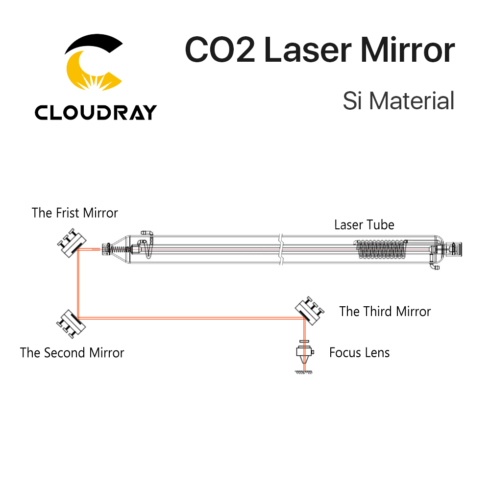 Cloudray Co2レーザー用シリコン反射ミラー、レーザ - Industrial Laser Cutting Machine のレビューと価格