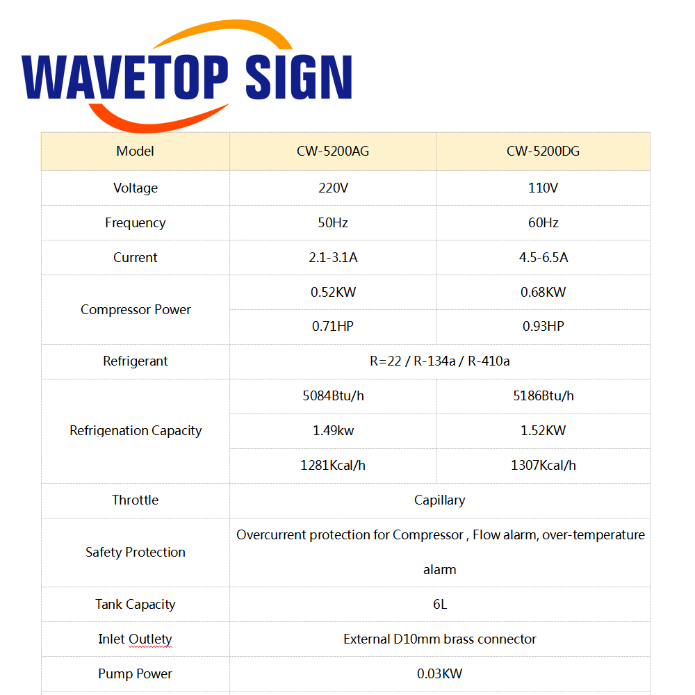 WaveTopSign CW-5200 工業用水チラー 52 - Laser Industrial Chiller のレビューと価格