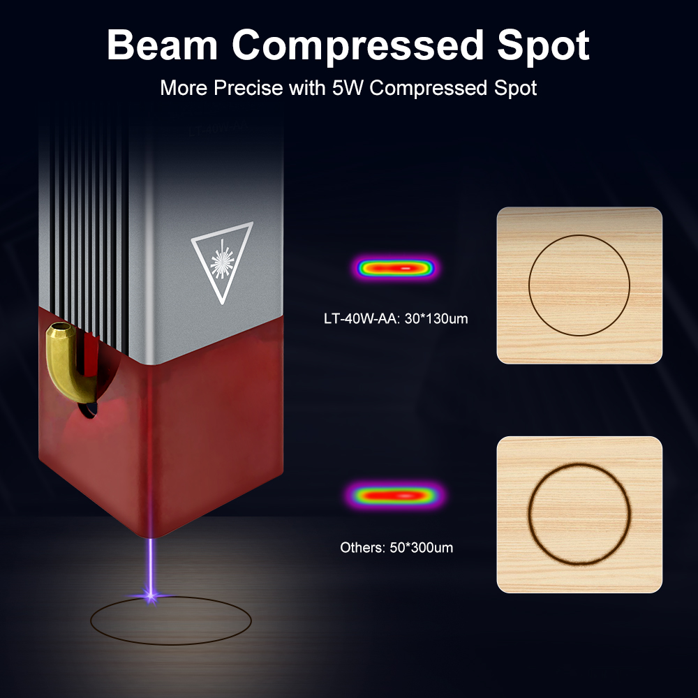 レーザーツリー 4w 5W レーザーモジュール 450nm  - Metal Laser Cutter Head のレビューと価格